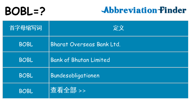 bobl 代表什么