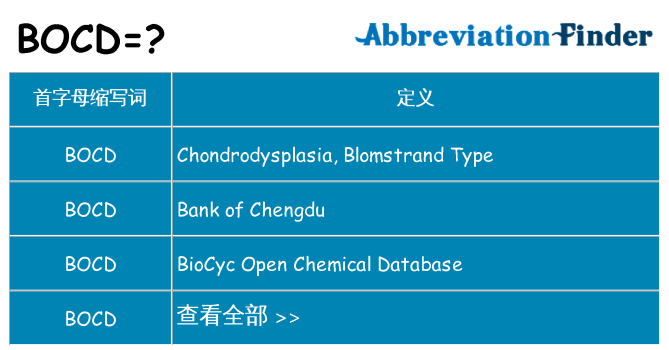 bocd 代表什么