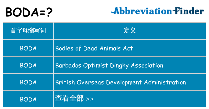 boda 代表什么