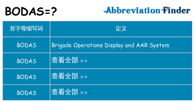 bodas 代表什么