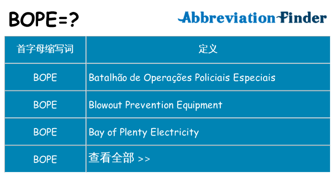 bope 代表什么