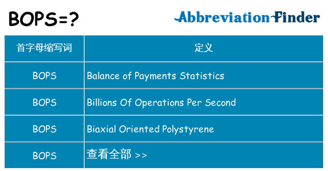 bops 代表什么