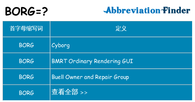 borg 代表什么