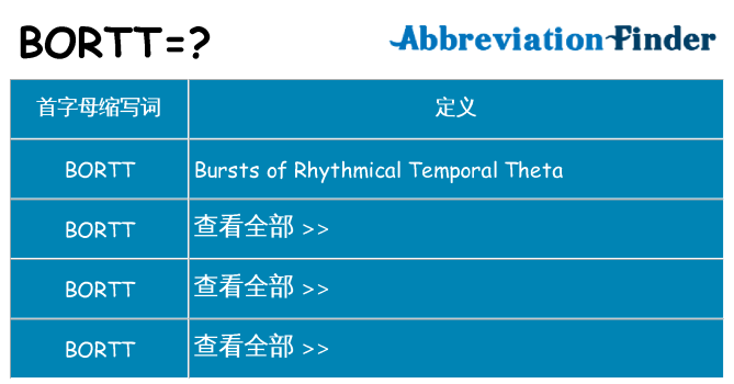 bortt 代表什么