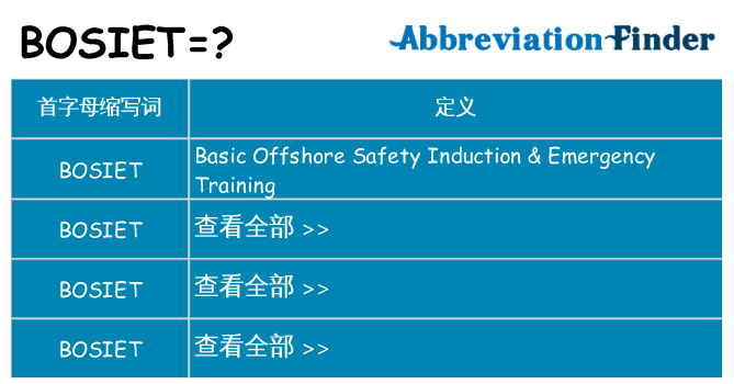 bosiet 代表什么