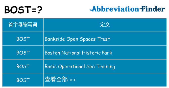 bost 代表什么