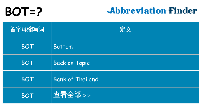 bot 代表什么