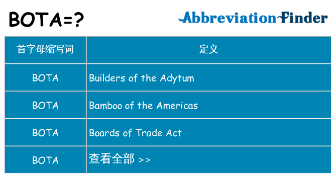 bota 代表什么