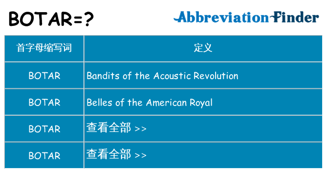 botar 代表什么