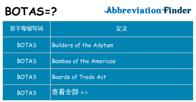 botas 代表什么