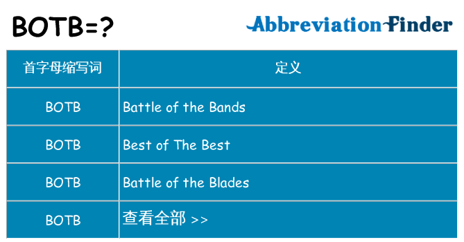 botb 代表什么
