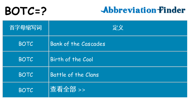 botc 代表什么