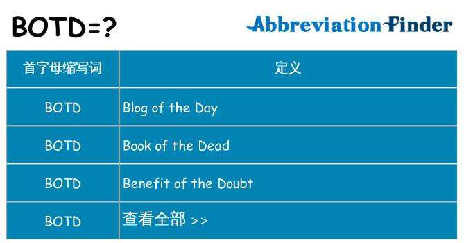 botd 代表什么