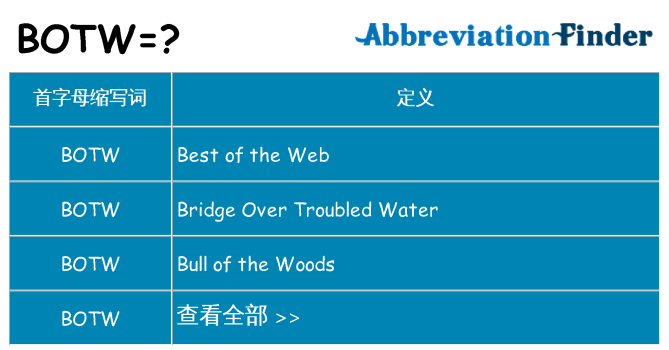 botw 代表什么