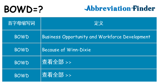 bowd 代表什么
