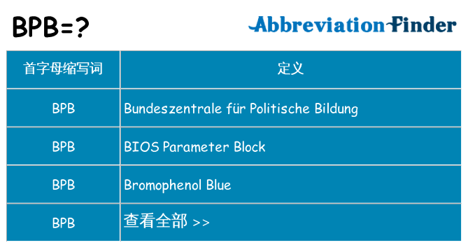 bpb 代表什么