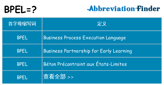 bpel 代表什么