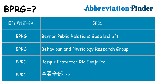 bprg 代表什么