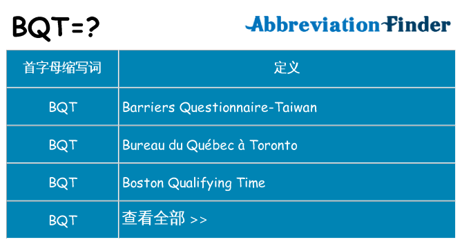 bqt 代表什么
