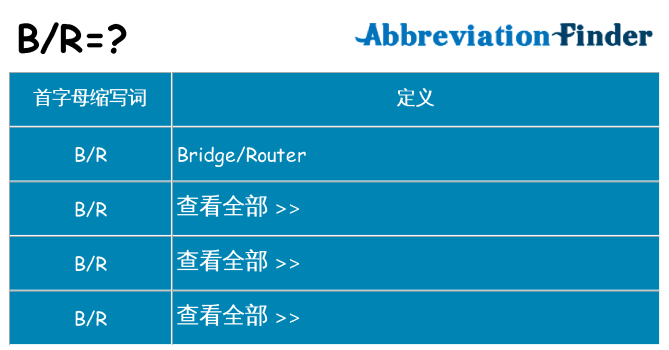 br 代表什么