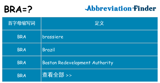 bra 代表什么