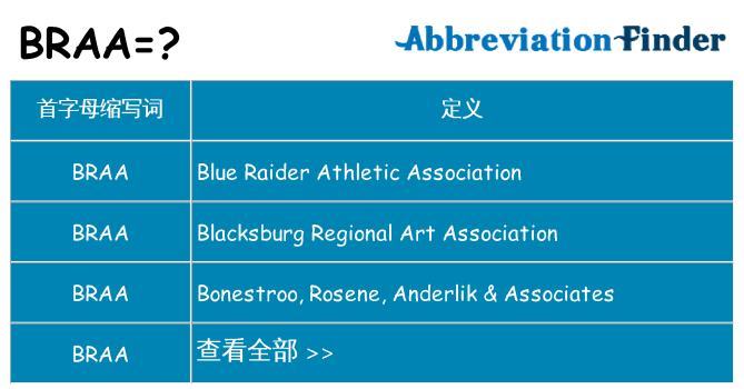 braa 代表什么