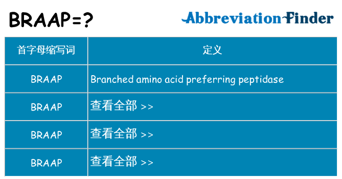 braap 代表什么