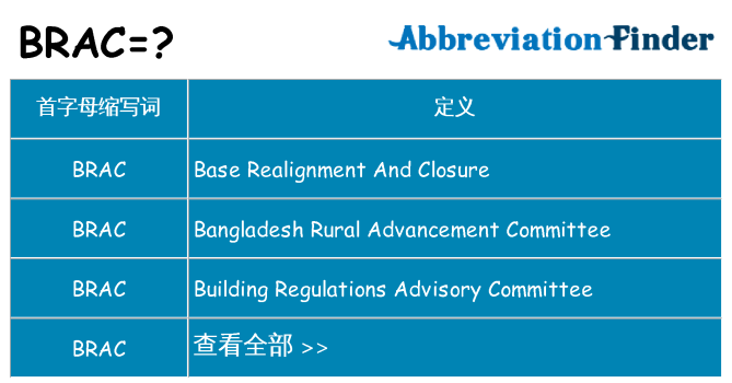 brac 代表什么