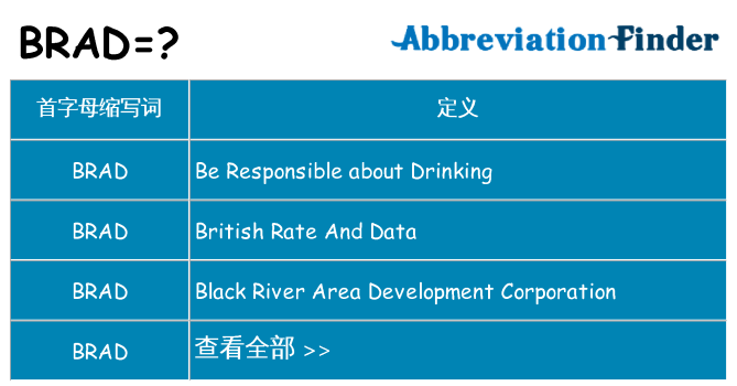 brad 代表什么