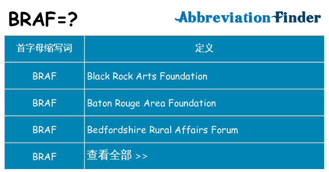 braf 代表什么