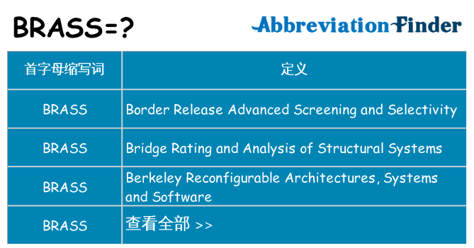 brass 代表什么