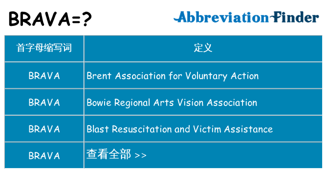 brava 代表什么
