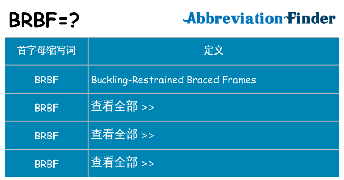 brbf 代表什么