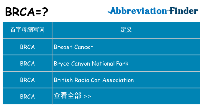 brca 代表什么
