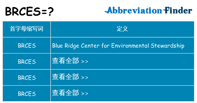 brces 代表什么