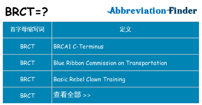 brct 代表什么