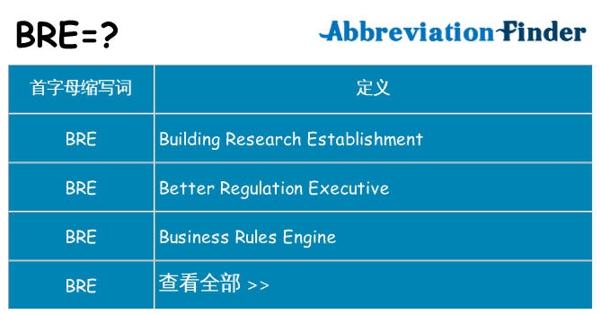bre 代表什么