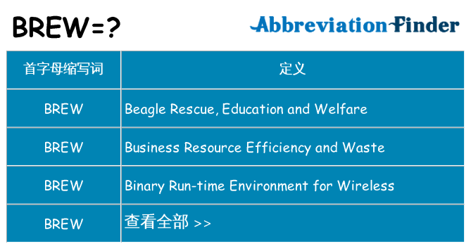 brew 代表什么