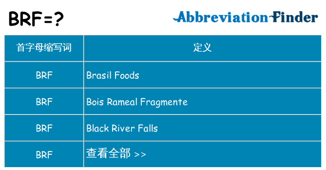 brf 代表什么
