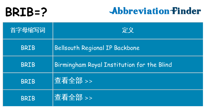 brib 代表什么