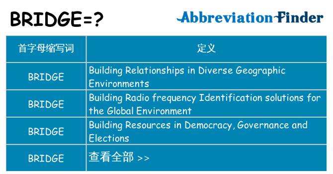 bridge 代表什么