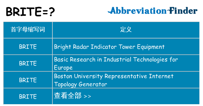 brite 代表什么