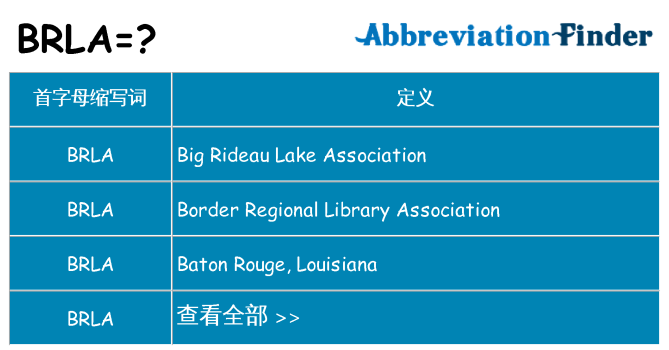 brla 代表什么