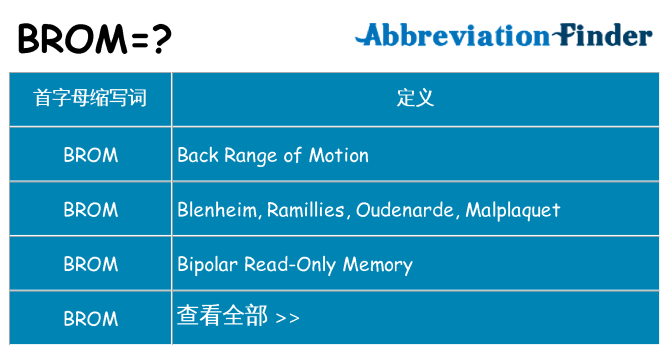 brom 代表什么