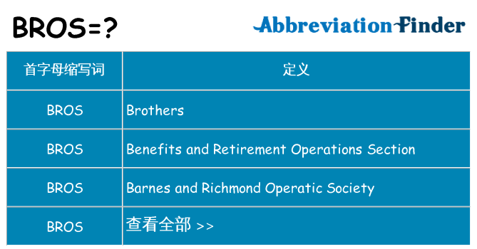 Bros是什么意思 Bros的全称 在线英文缩略词查询 Bros是什么意思 Bros的全称 在线英文缩略词查询
