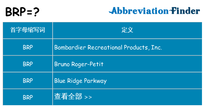 brp 代表什么