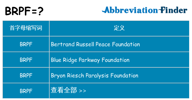 brpf 代表什么