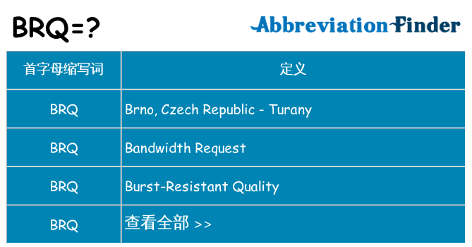 brq 代表什么