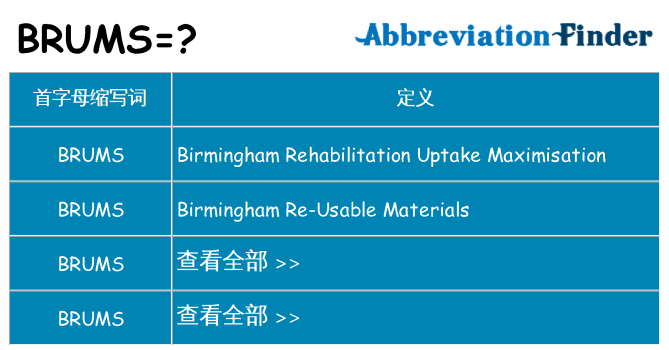 brums 代表什么