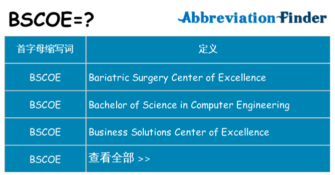 bscoe 代表什么